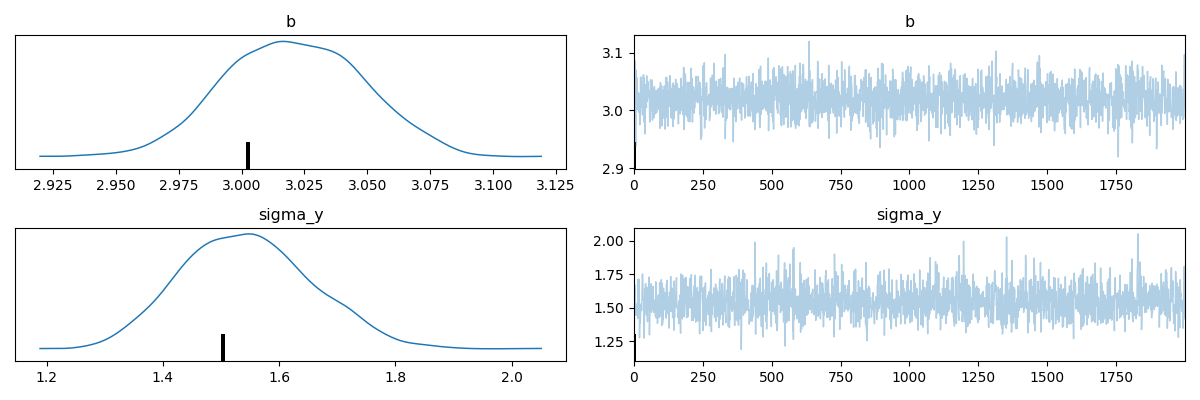 posterior_trace.png