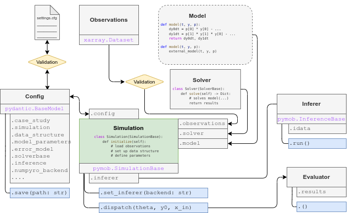 framework-overview